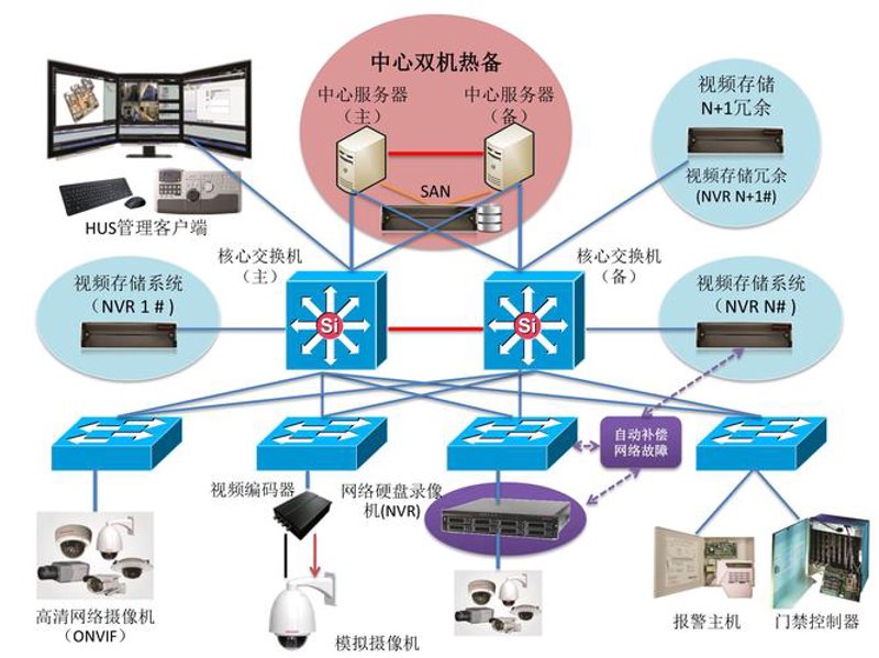 罗山系统集成